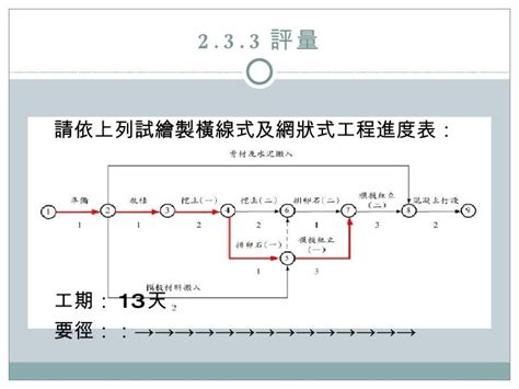 施工網狀圖範例|《營建管理與土木施工學》